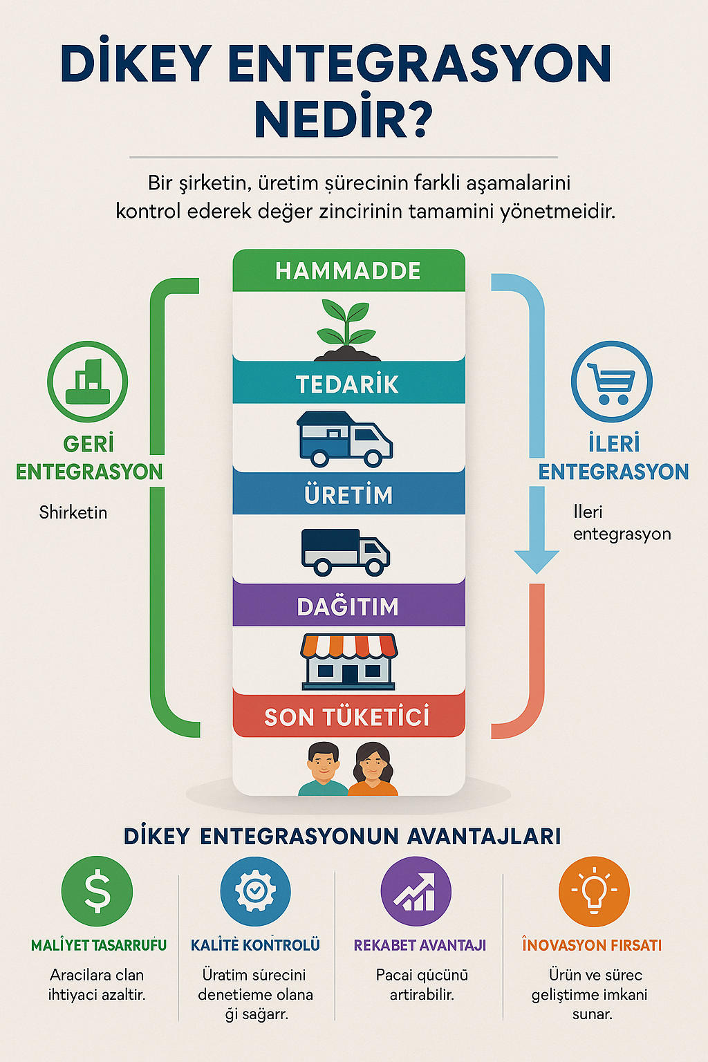 Dikey Entegrasyon ( Dikte Entegrasyon ) Nedir ?